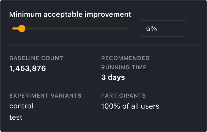 A slider set at 5% showing how long an experiment will need to be run in order to get the specified improvement